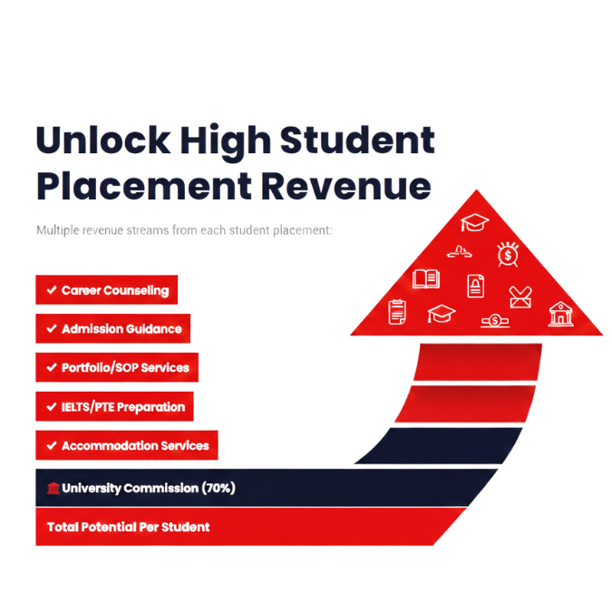 Unlock Your Earning Potential